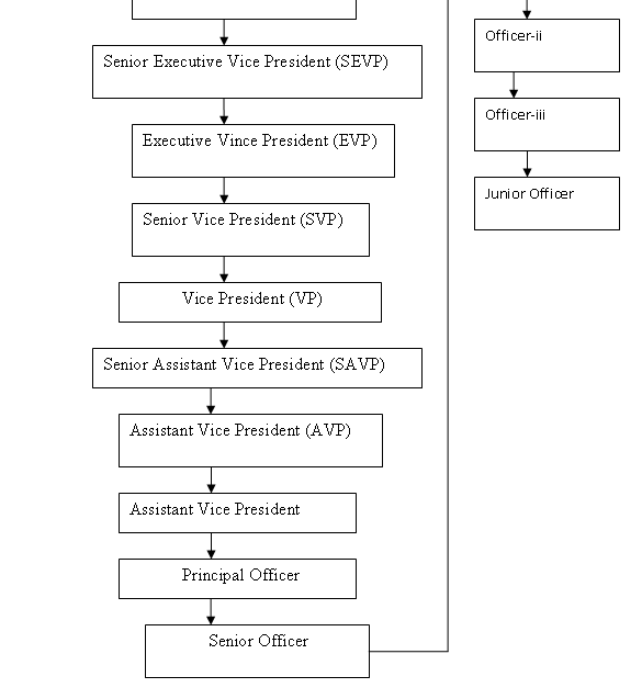 Thesis on credit risk management in banks