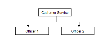 overall bank ab activity ltd report customer main