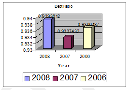 debt-ratio