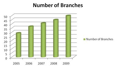 dhakabank-branches