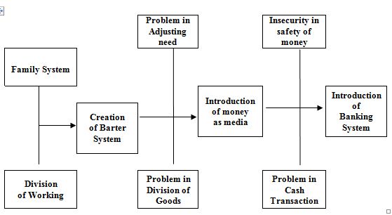 Cheap write my essay chapter measuring the service quality of mercantile bank limited