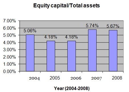 equity-capital