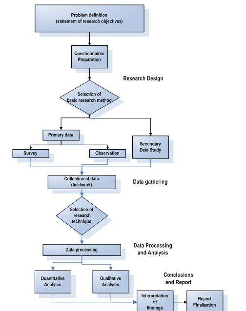 Poultry Feed Mill Process Flow Chart