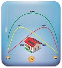 maximum power point tracking thesis The main contribution of this thesis is the effective testing of pv cells and complete factor for current-based maximum power point tracking. maximum power point tracking thesis The main contribution of this thesis is the effective testing of pv cells and complete factor for current-based maximum power point tracking.
