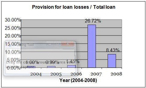 provision-of-loan