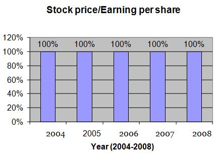 stock-price