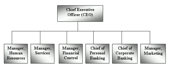 Ownership Structure Chart Hsbc