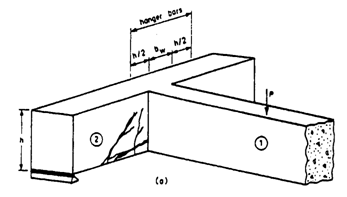 Critical section for shear of an indirect support