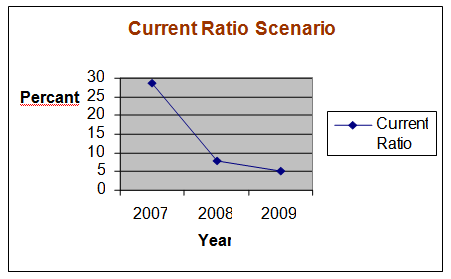 current ratio paper Current and historical current ratio for clearwater paper (clw) from 2009 to 2018 current ratio can be defined as a liquidity ratio that measures a company's ability to pay short-term obligations clearwater paper current ratio for the three months ending june 30, 2018 was 086. current ratio paper Current and historical current ratio for clearwater paper (clw) from 2009 to 2018 current ratio can be defined as a liquidity ratio that measures a company's ability to pay short-term obligations clearwater paper current ratio for the three months ending june 30, 2018 was 086.
