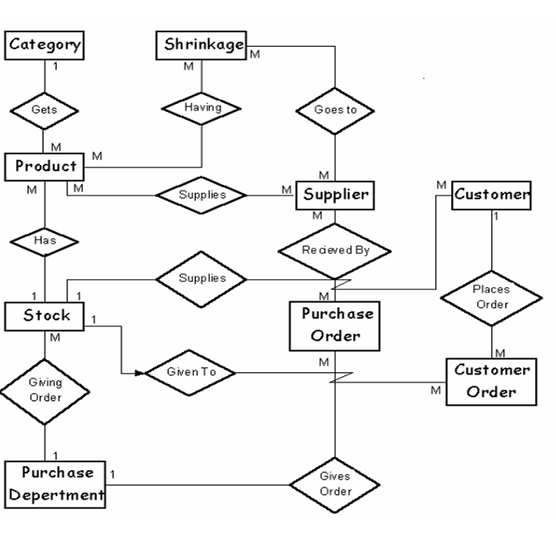 Online sales and inventory system thesis