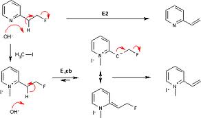 Named Reaction