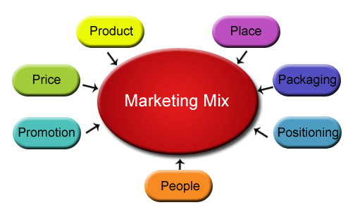 Thesis topics in pharmaceutical marketing