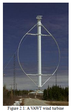 Vertical Axis wind turbine