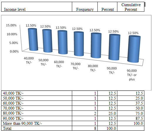 Ucb Bank Dps Chart