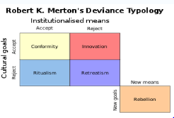 Robert Merton s Deviance And Control