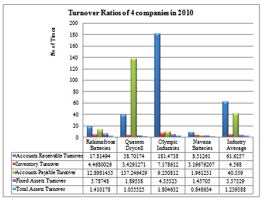 Thesis on financial ratio analysis