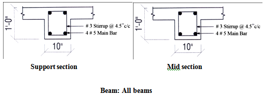 Beam  All beams