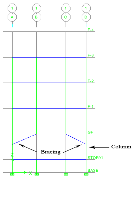 Bracing at point of termination of the columns