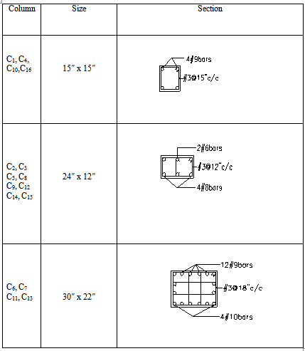 Cross section of the column elements for flat plate structure