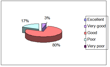 Literature review of customer satisfaction of banking sector