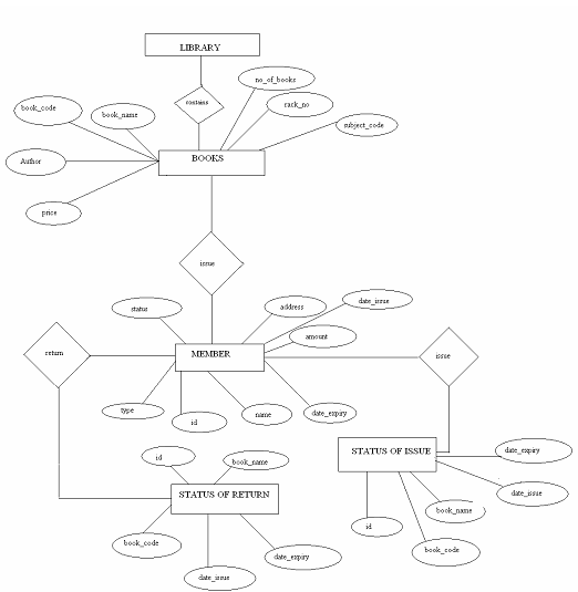 Online Homework Management System