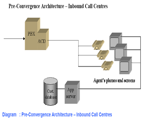 PBX