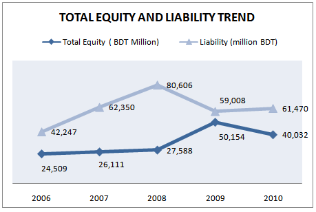Total Owners Equity and Liability