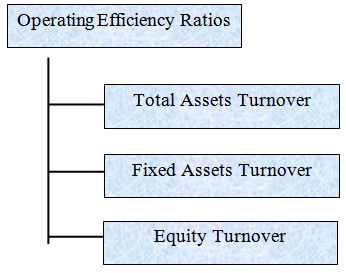 Mba finance thesis titles