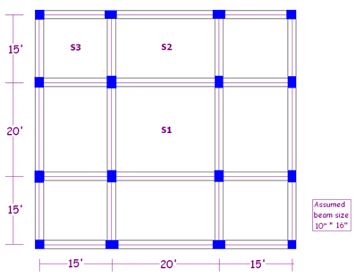 Typical floor plan of the beam supported structure