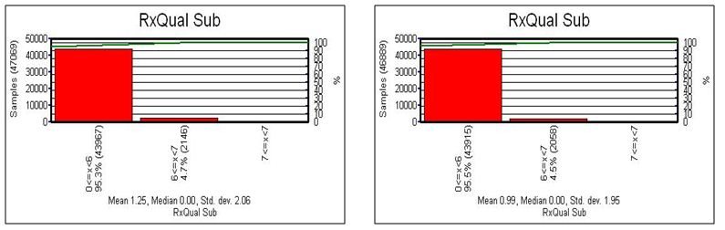 bar chart