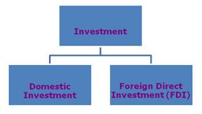 investment types