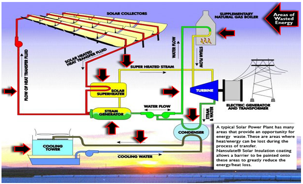 Photovoltaic Effect Diagram The photoelectric effect.