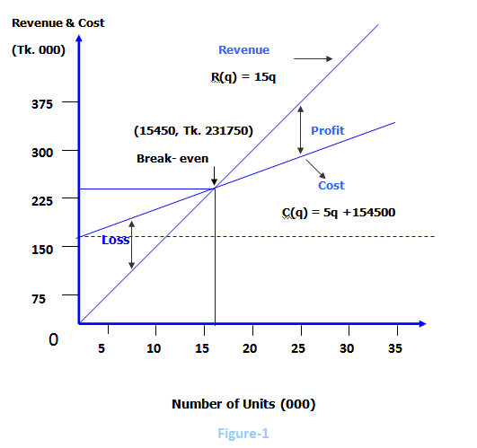 Figure-1