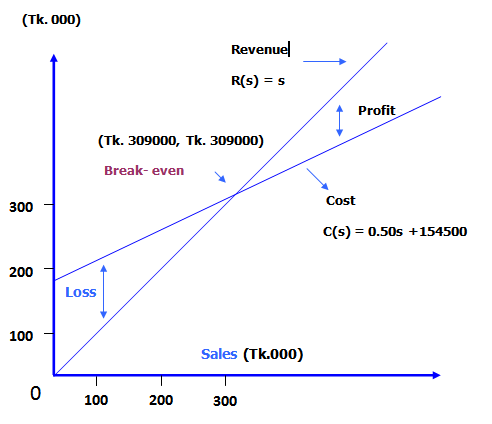 Figure-2