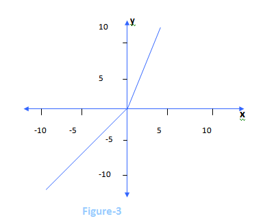 Figure-3