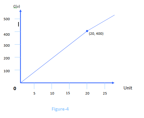 Figure-4