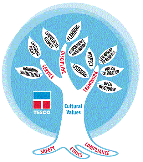 Cultural Value Culture Values And Value Of