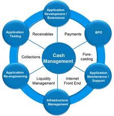 Cash Management - Assignment Point