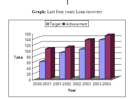 credit management