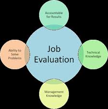 Thesis accounting finance