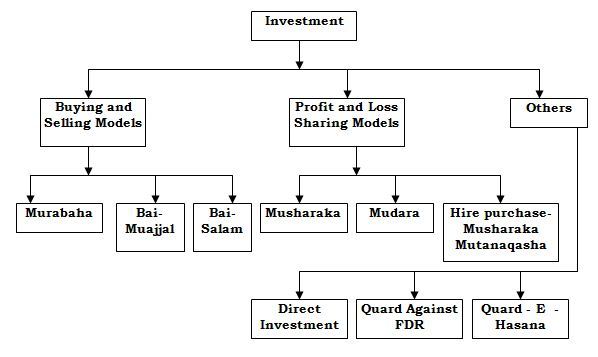phd thesis on islamic banking phd thesis on islamic banking