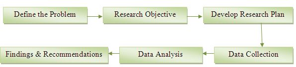 basic steps in preparing research paper basic steps in preparing research paper