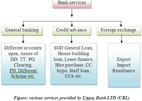 Evaluation of Online Bank Efficiency in Bangladesh: A Data Envelopment Analysis (DEA) Approach