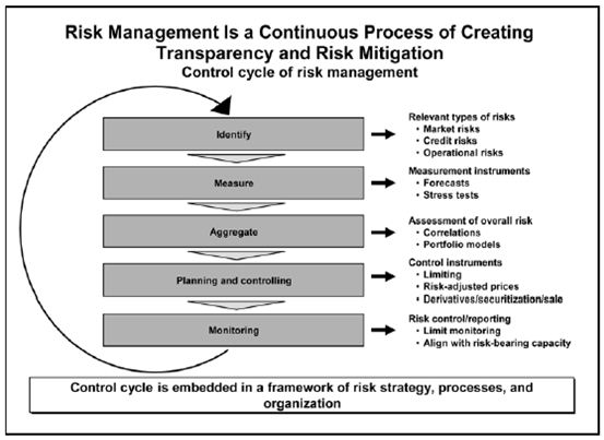 Thesis on credit risk management in banks