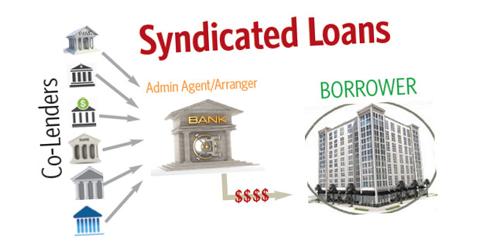 Internship Report on Syndicated Loan Practiced - Assignment Point