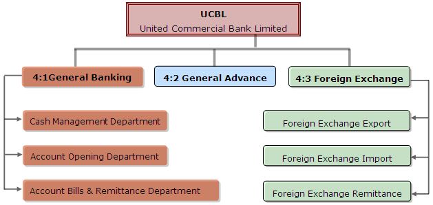 Thesis on retail and commercial banking