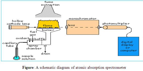 Atomic Absorption Analysis Of Cadmium In Water 73
