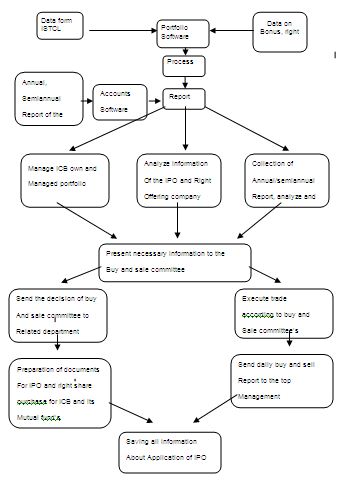 Fund Flow Chart