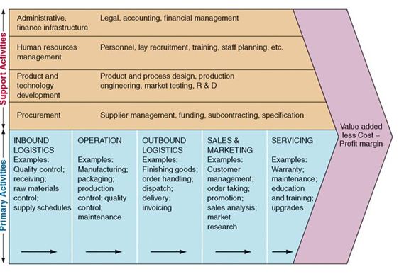 industry analysis on fmcg in bangladesh Wiseguyreportscom: the leading provider of market research reports, market forecast and industry analysis on products, markets and companies worldwide sample report: @ info(at)wiseguyreports(dot)com. industry analysis on fmcg in bangladesh Wiseguyreportscom: the leading provider of market research reports, market forecast and industry analysis on products, markets and companies worldwide sample report: @ info(at)wiseguyreports(dot)com.