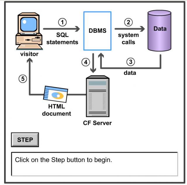 Organisational Resistance To Dbms Tools For The Pro